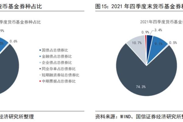 深入解析货币基金收益的计算方法与技巧